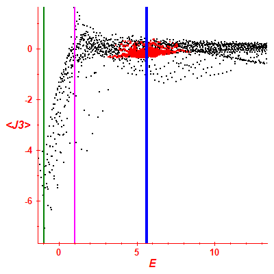 Peres lattice <J3>